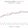 血液検査で「肝機能 D2」判定となり、1ヶ月禁酒し正常へ