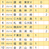 【toto929回】【予想】ＡＣＬ明けの鹿島、ガンバの波乱注意