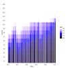 ggplot2で日本国債の時系列金利水没マップ