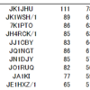 2021 関東UHFコンテスト結果