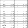 令和４年度の協会けんぽ健康保険・介護保険保険料率が公表されました