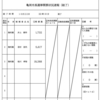 23年亀岡市長選も見立は東/西別院町で最高投票率でした。