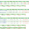 投資資産公開　2023年7月第4週 