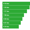 7kmビルドアップ