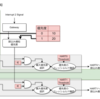 RISC-VのPlatform Level Interrupt Controller (PLIC)について (1. 動作概要とレジスタ定義)