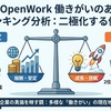 三井物産首位、電通が2位躍進──OpenWork「働きがいのある企業ランキング2026」分析
