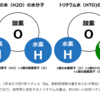 隣人とのお付き合い