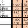 減量30日目Status