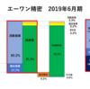 最強の町工場「エーワン精密」