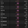 2/18 +91,600 いい感じに利確したけど、ぬか喜びはできない1日