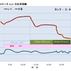  CO2モニタ v.3 の応用実験　 その２