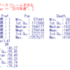 都道府県別の生活習慣病による死亡者数のデータ分析３ - R言語のlm関数で重回帰分析。人口密度が高い県ほど死亡者数は少ない。