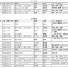 横浜港客船入港予定（2019年スケジュール）