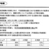 平成２３年度予算案閣議決定。土壇場での科学予算増額