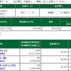 9月運用成績ー今年一番の成績でした