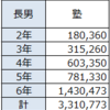 6年間の塾の費用