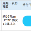 「UTMF」抽選結果 