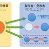 仕事を得るための最初の一歩を踏み出すには