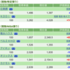 保有銘柄について(2022年12月27日)