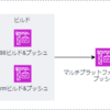 AWS ECSのCPUアーキテクチャをArmに変更してコスト削減