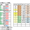 ４月18日（日）中山・阪神・新潟競馬場の馬場見解