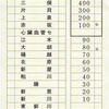 本日の切符：上毛電鉄 西桐生駅発行 西桐生→富士山下 車内補充券（乗車券）