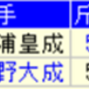 2020年7月◎本命の条件別データ