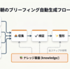 データアナリストの一日 2026年版 — 今日やることは、AIが教えてくれる