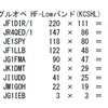 オール神奈川コンテストの結果発表