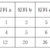 運営管理【平成21年度　第12問】