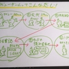 【めったにないであろうことがいろいろ起こったインタビューゲーム】