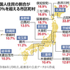 日本は今、DSが計画した犯罪者が多い移民に侵略される瀬戸際です！