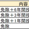 都立中併願可！適性検査型入試 特待制度あり 私立中高一貫紹介 ①安田学園