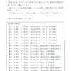 夜だるま新型コロナ情報／山形県３３名
