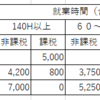 通勤手当