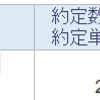 ウェルスナビ(7342)を買ってみた