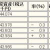 2021年3月