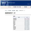 国税庁の申告所得データの分析１ - 基本統計量