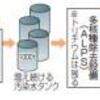 <a href="http://ameblo.jp/endof/entry-11473085967.html">世界中の飲料水は信用できない</a>