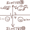 食事中のおしゃべりが進まない理由と対策