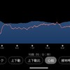 1月13日(土)駅伝選考1000m