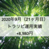 【月次報告】2020年9月の利益は8,980円でした！