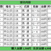 最終結果付き～春の馬券祭り（1～2日目）