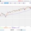 【S&P500】株高止まらず過去最高値更新中。NYダウも強い。