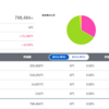 【投資】22年4月4週目の投資状況
