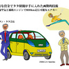 タタ財閥が投資したフランスＭＤＩエアカーを２００９年インドで生産販売予定