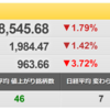 12/20（月）　相場サイクルの行方