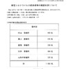 夜だるま新型コロナ関連/山形県