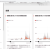 武漢肺炎亜種の感染者と死亡者数を時系列データで比較する（令和四年文月二十三日時点）