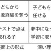 お母さんは勉強を教えないで//178795